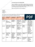 Conversational Framework of Laurillard