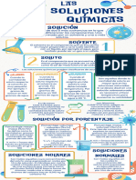 Infografía Listado de Propiedades Químicas Doodle Ilustrativo Naranja y Azul