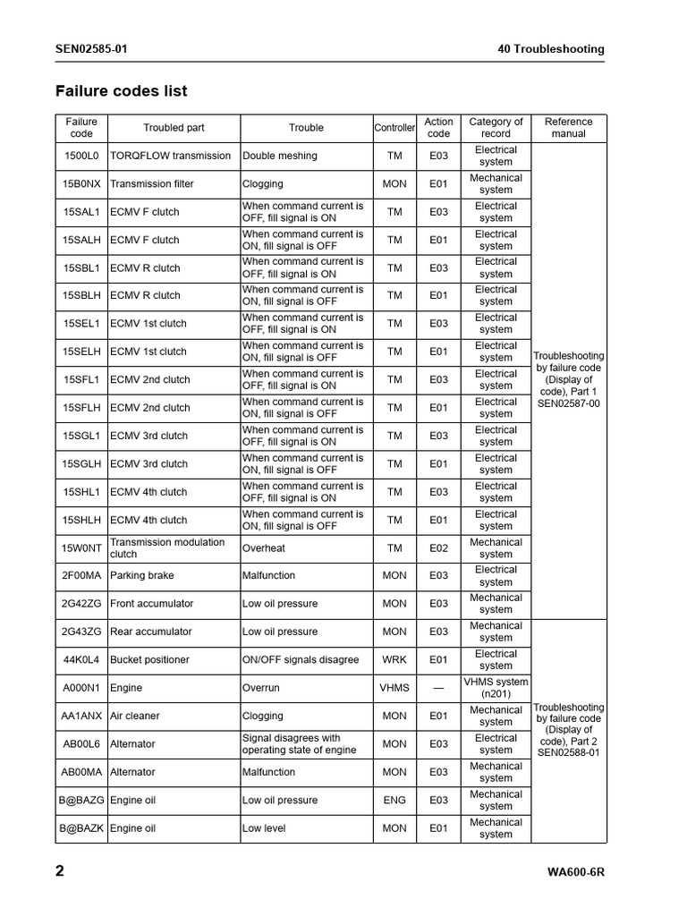 Failure Codes WA600R-6 | PDF | Power Supply | Switch