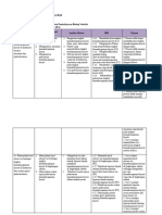 Analisis Materi KD 3.2 Manda Fix