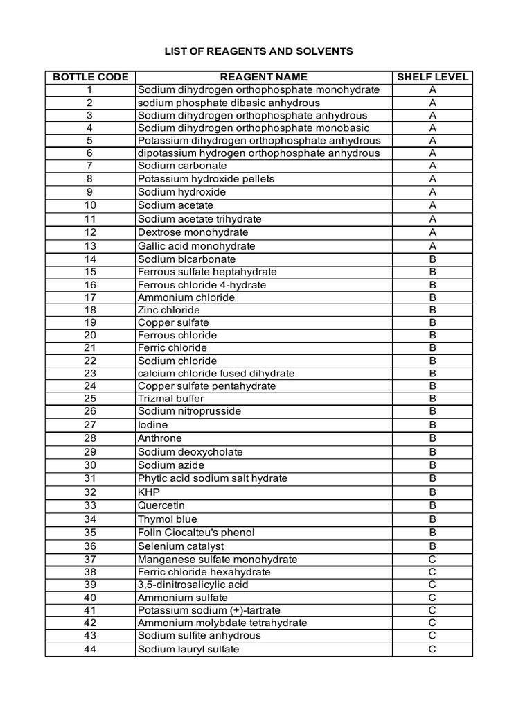 List of Laboratory Reagents PDF