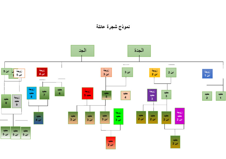 نموذج شجرة عائلة جاهز | PDF