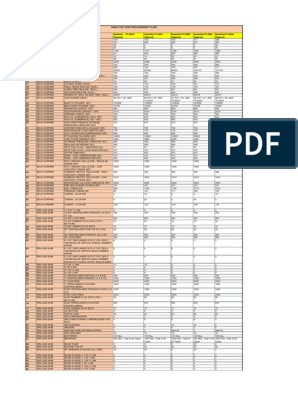 2860_procurementplan250620 OIL & GAS, PDF, Casing (Borehole)