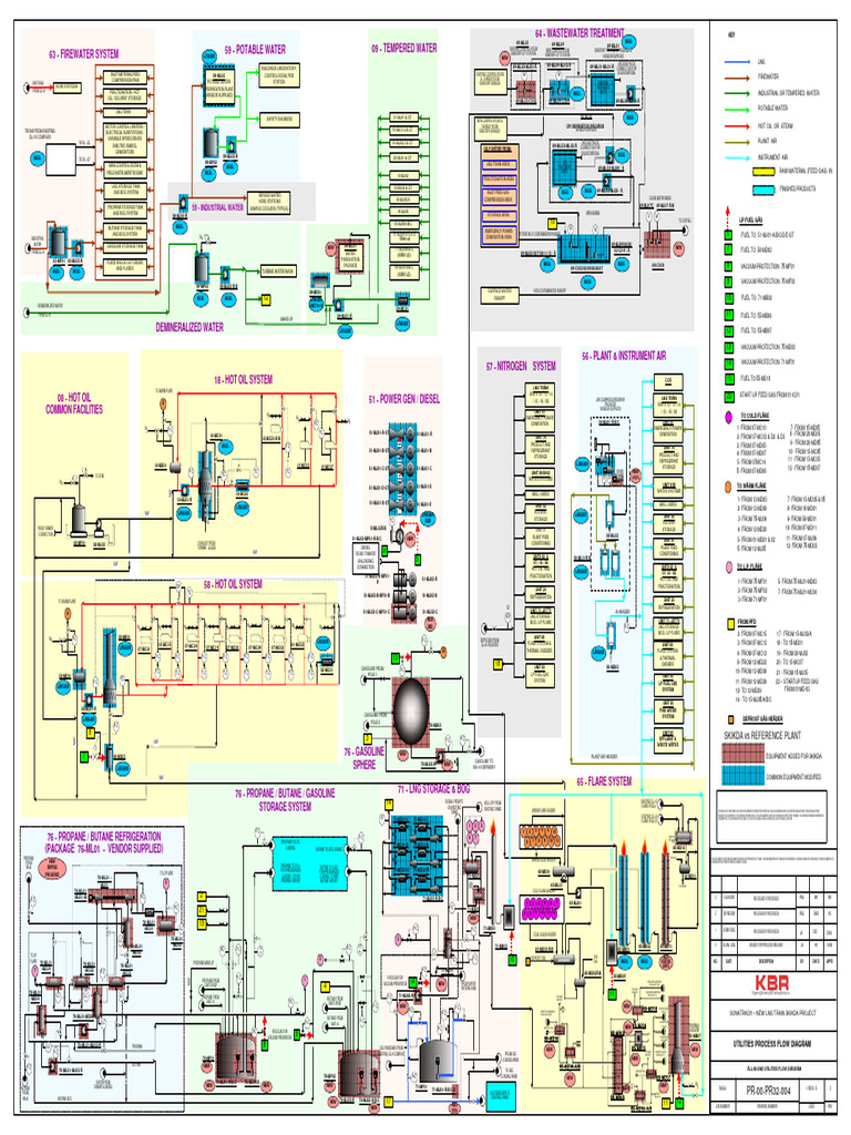 LNG Train Utilities Process Flow Diagram | PDF | Sanitation | Natural Gas