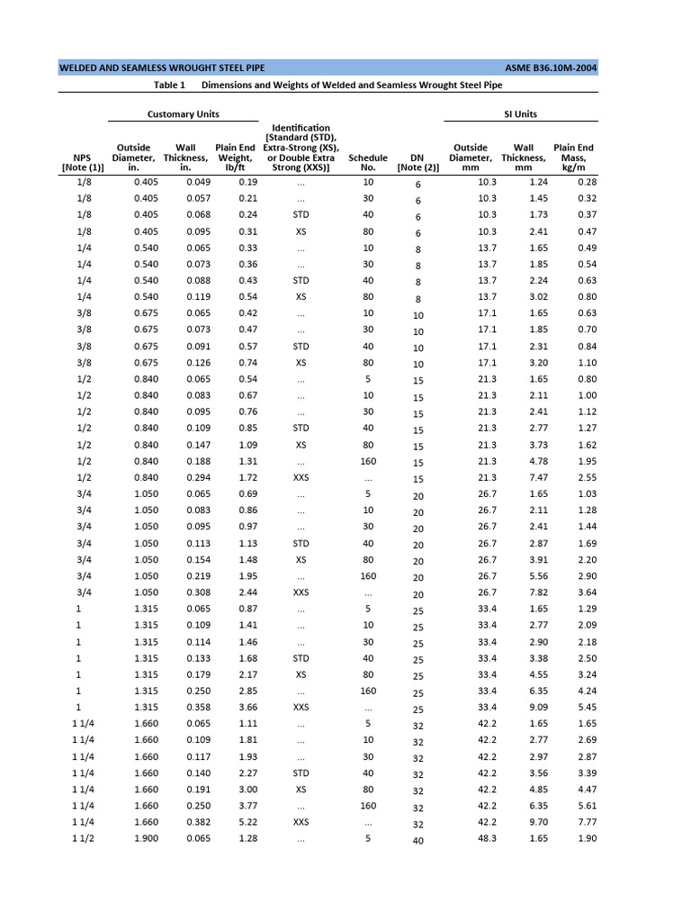 ASME B36.10M Steel Pipe Standards | PDF | Mechanical Engineering | Plumbing