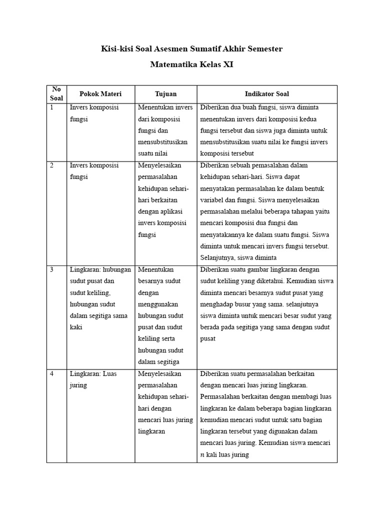 latihan asas bindo 2024 | PDF