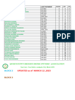 Hoa List of Updated Monthly Dues