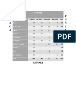 Financial Report Sample