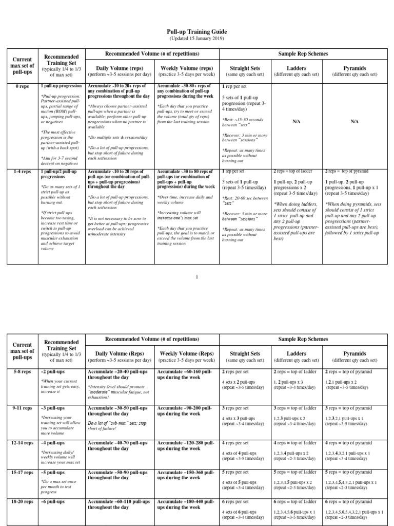 pull-up-training-guide-master-pdf-strength-training-physical