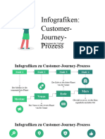 Customer Journey Stages Infographics