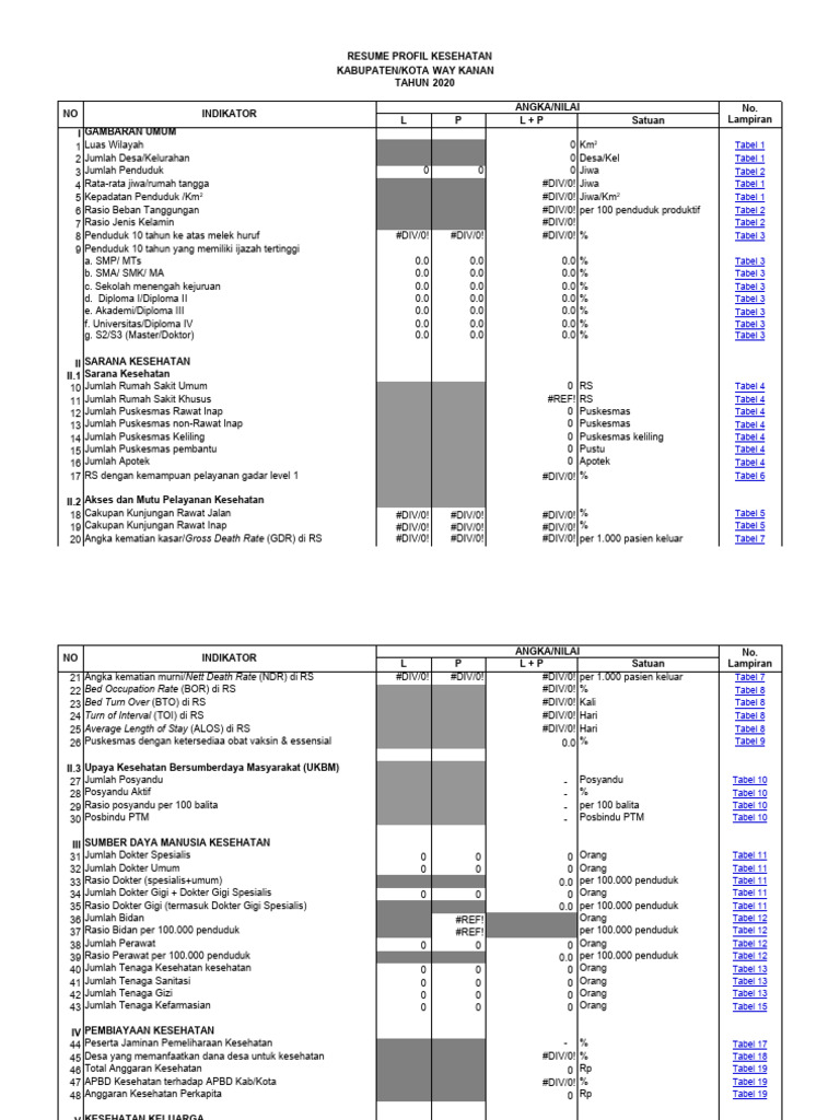 Format lampiran tabel profil dinkes kab way kanan edit pdf