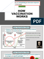 Principles of Vaccination