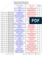 Prestasi H3 Gel C