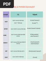 SQL To Pyspark Conversion