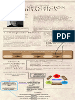 Transposición Didáctica