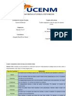 CUADRO COMPARATIVO, TIPOS DE CONTRATOim