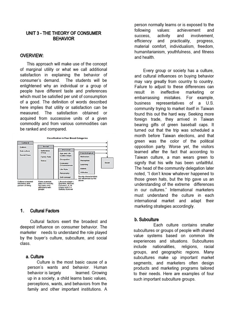 Consumer Behavior Theory Overview | PDF | Utility | Motivation