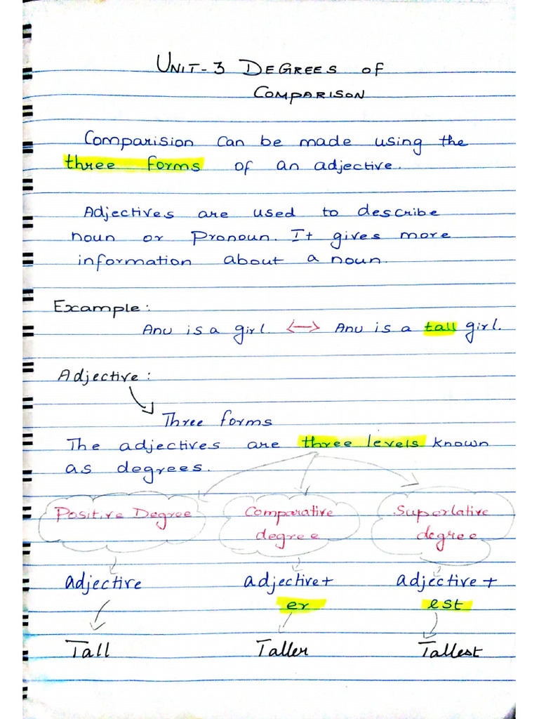 Degree (angle) visual data 7