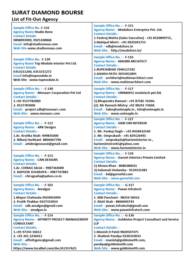 40-20211009 - Fitout Agency List | PDF | Technology & Engineering
