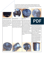 Piston Failures & Causes