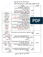 جميع قواعد التجويد الثالثة اعدادي مرجي