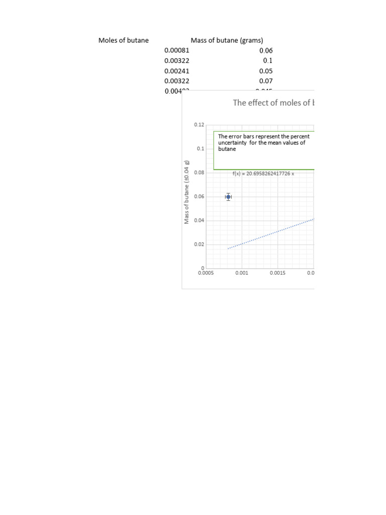 Chemistry Moles of Butane Lab | PDF