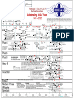 Morgan Timeline v94