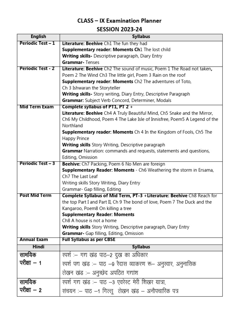 Class 9 Half Yearly Exam Syllabus 2023-24 | PDF | Language Arts ...