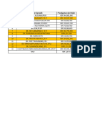 Analisis Data Pendapatan Berdasarkan Layanan RANAP