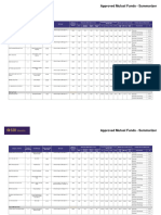 Approved Mutual Fund Summarizer