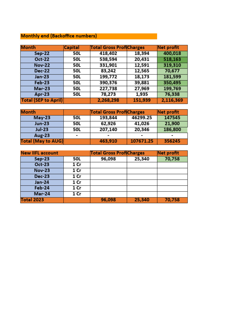 Monthly Trading Performance Summary | PDF | Day Trading | Insurance