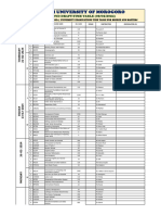 Degree & M.A Sem I Ue 2023-2024 Second Draft-Time Table