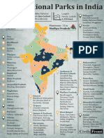 List of National Parks in India