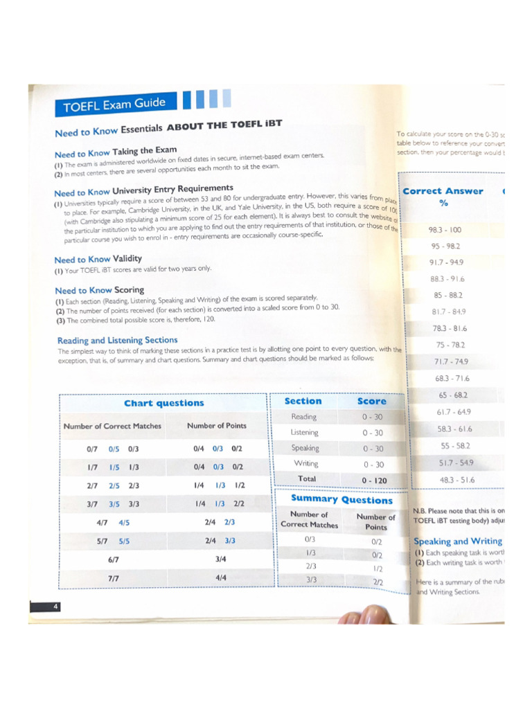 Toefl Exam Guide Pdf