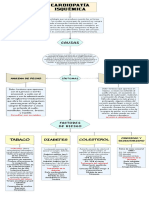 Determinantes de La Salud