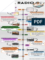 Infografia Línea Del Tiempo Historia Timeline Doodle Multicolor