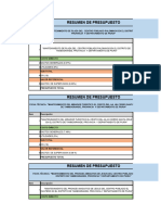 Resumen de Presupuesto