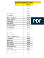 ARB 101, 101IN, 101NN &102 Seating Number FEMALE Students - (PHA)