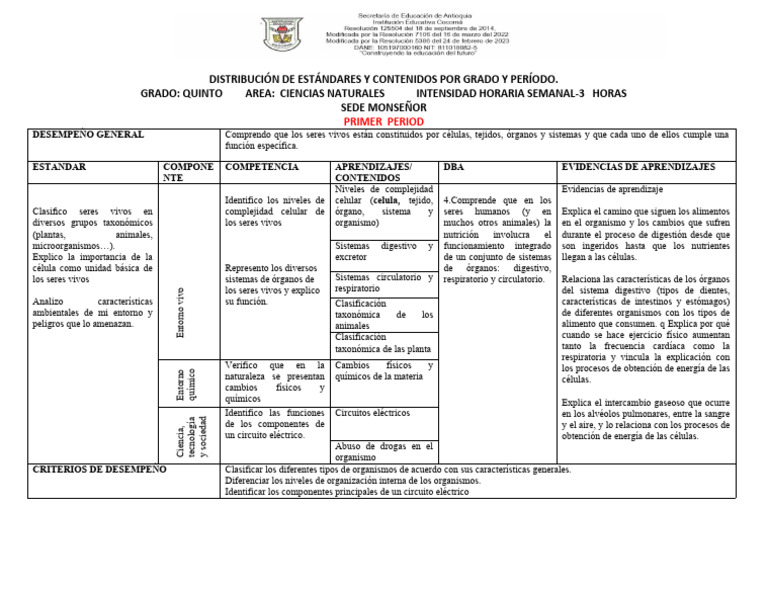 Temas Grado Quinto Ciencias Naturales 1 PDF