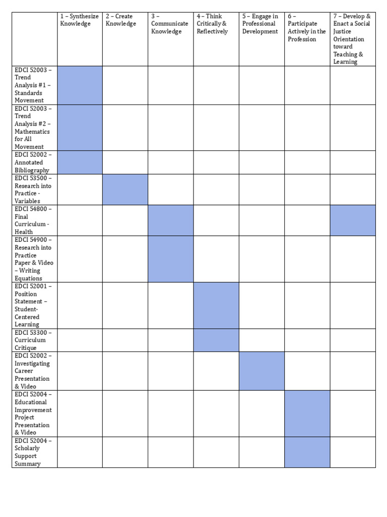 Competency Matrix | PDF