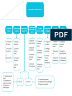 Gestión Del Proyecto