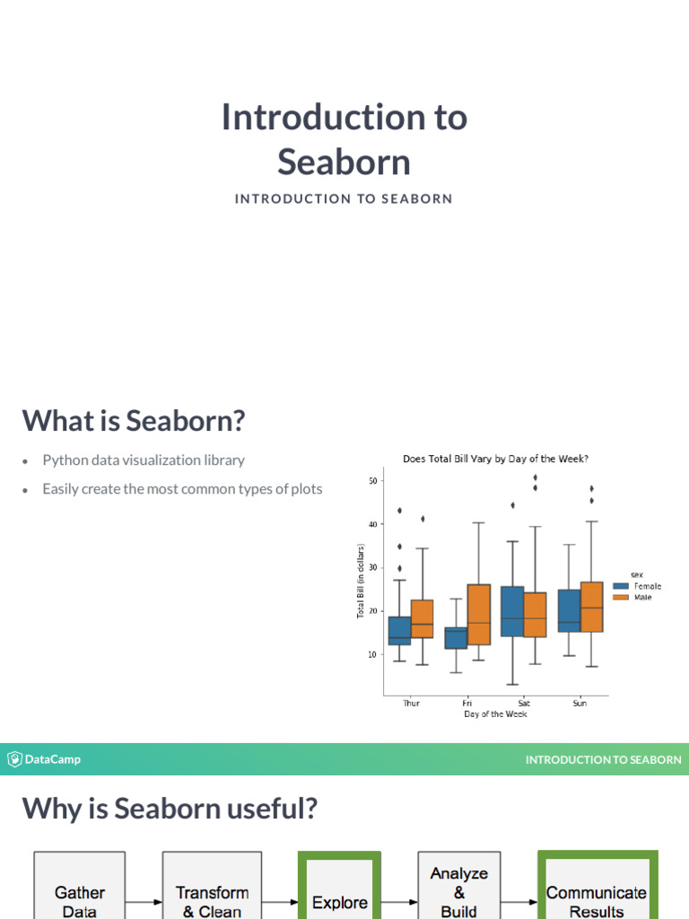 Seaborn Lib In Python