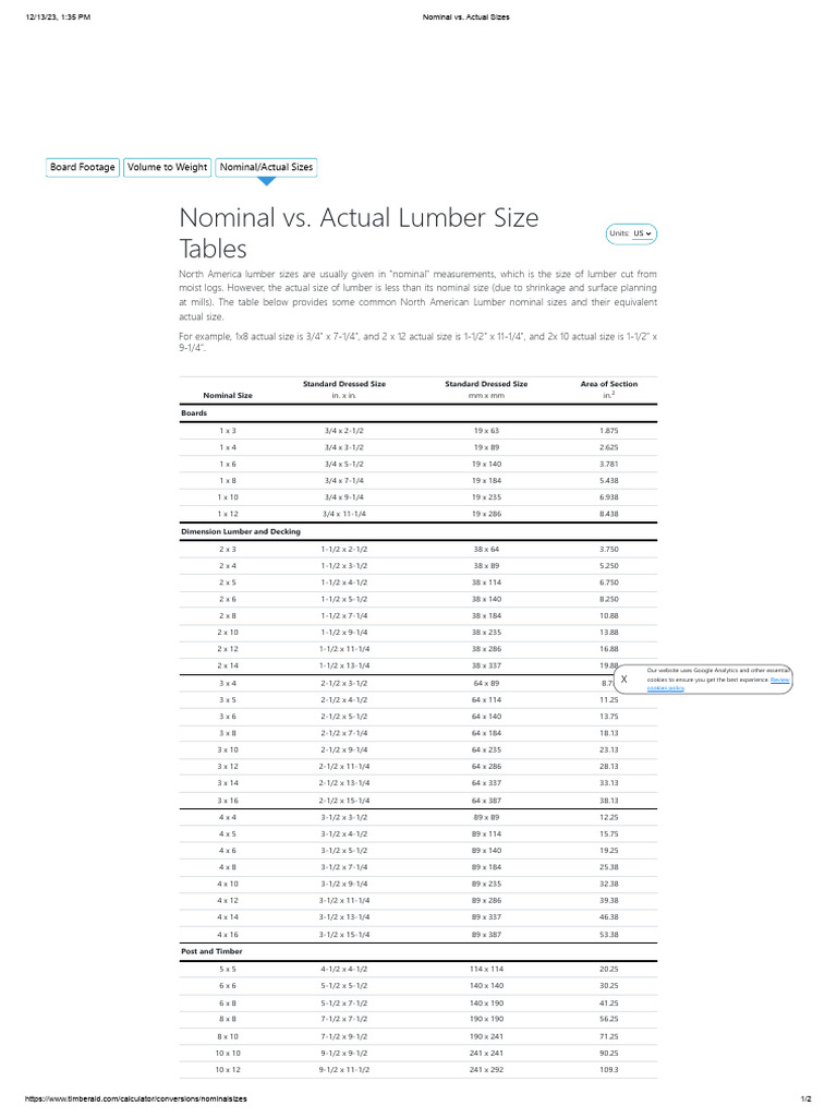 Nominal vs. Actual Sizes | PDF | Lumber