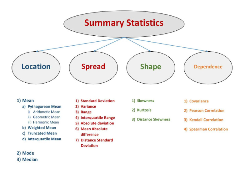 7 - Summary Statistics | PDF