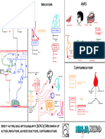 Cardiovascular Pharmacology) 04 DOACS - Key