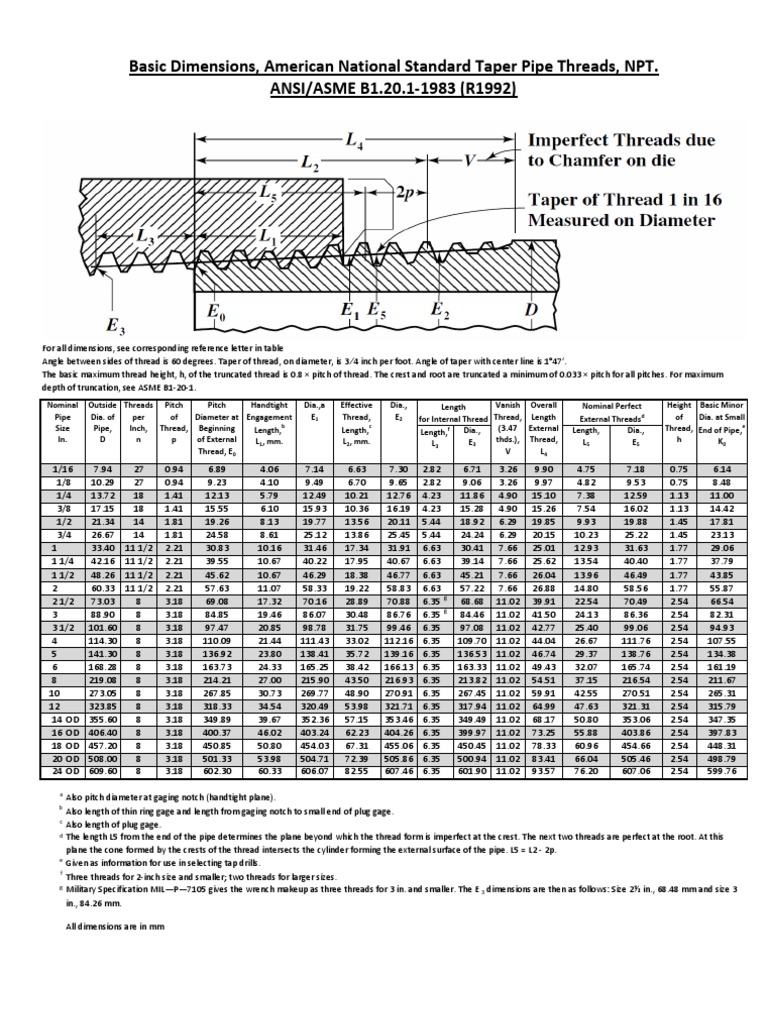 Npt Thread Dimensions Pdf Machining Metalworking