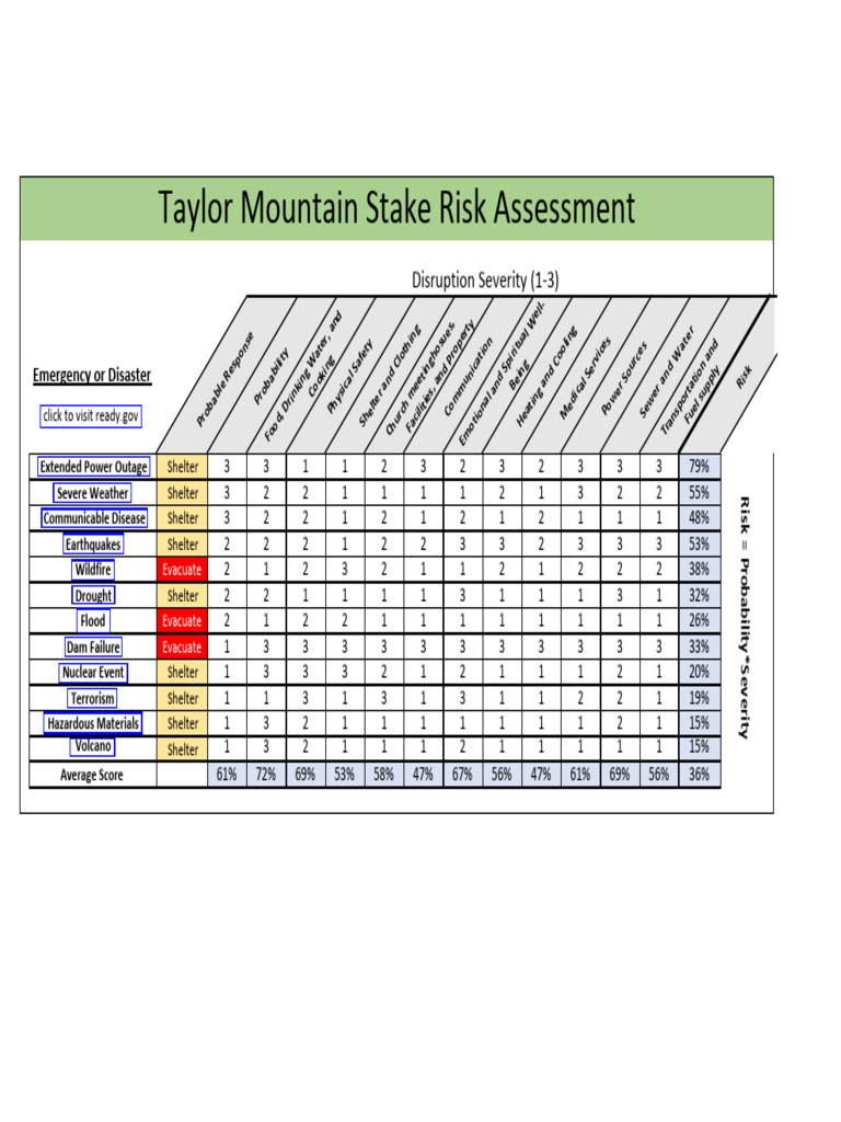 Tms Risk Assessment Emergency | PDF | Natural Environment | Emergency ...