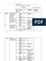 Operativni Plan Srpski 2 DECEMBAR 2019