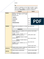 Las Categorías Gramaticales Teoría (Sansy)