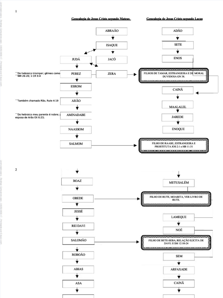Pdf Genealogia De Jesus Cristo Segundo Mateus Copia Compress Pdf